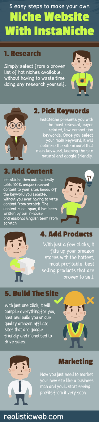 Illustration for article titled InstaNiche - Benefits Of Niche Marketing